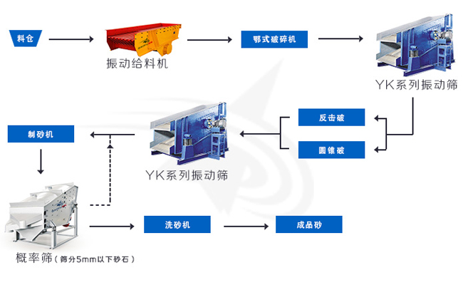 GLS概率筛