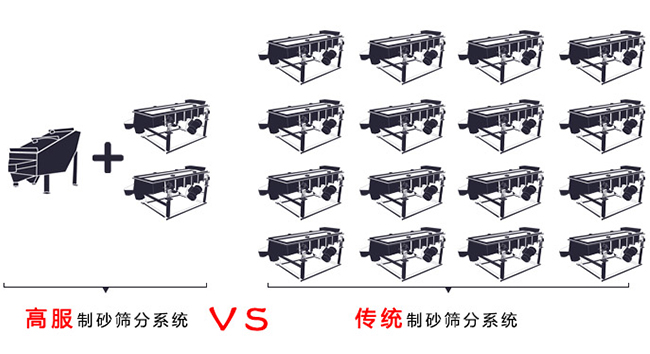 GLS概率筛